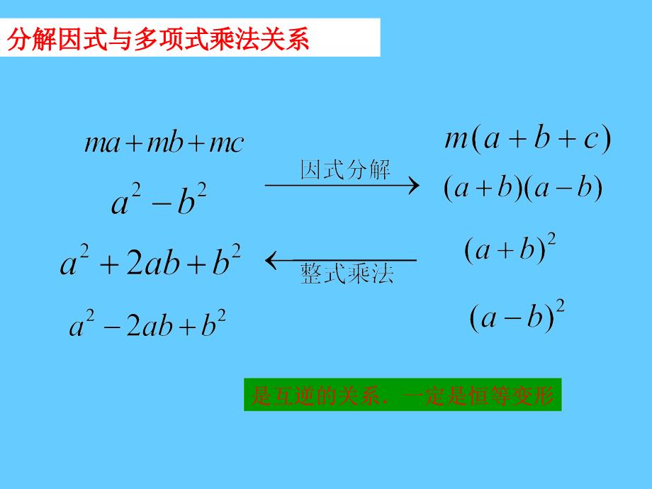 因式分解复习教学课件_第3页