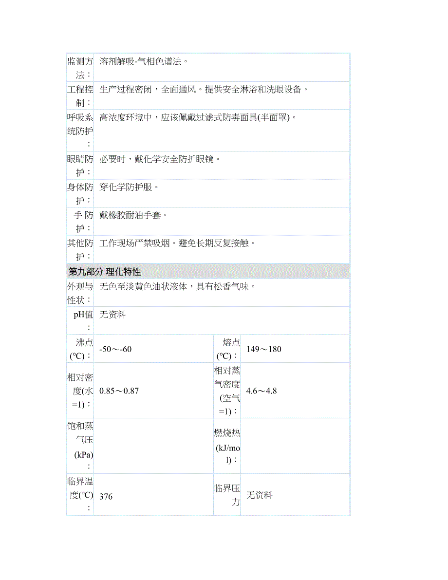 松节油8006-64-2 MSDS报告_第4页