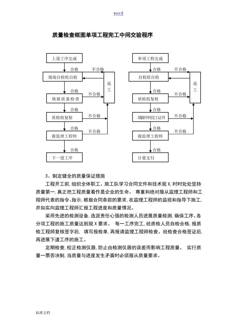 k0860k0950开工报告材料_第5页