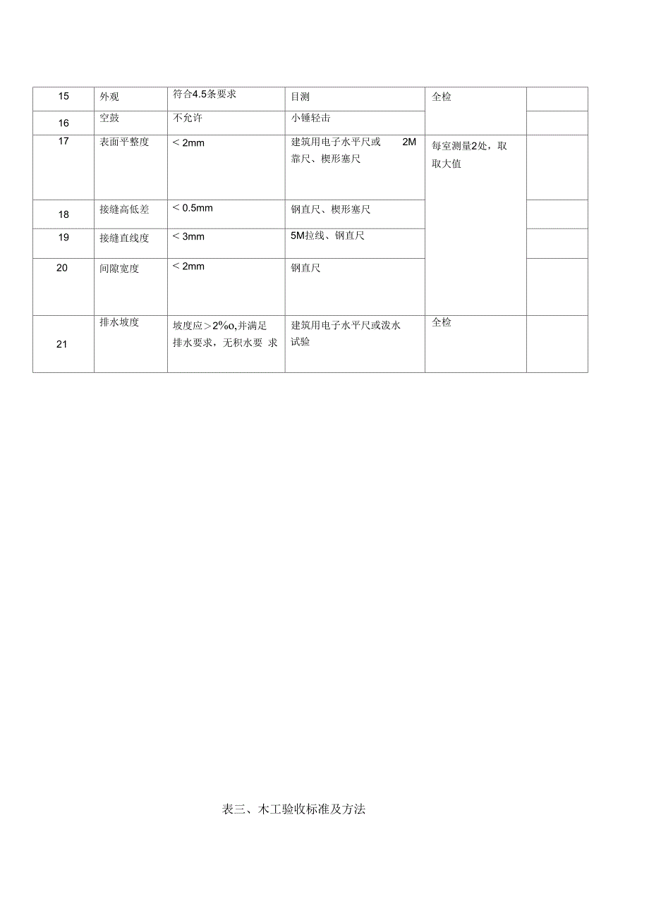 家装工程监理验收表格正式版_第4页