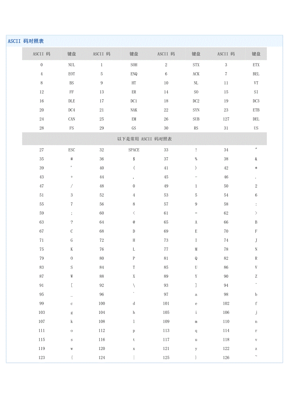 ASCII码对照表 (2)_第1页