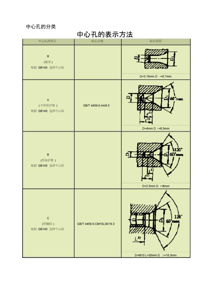 中心孔的表示方法_第1页