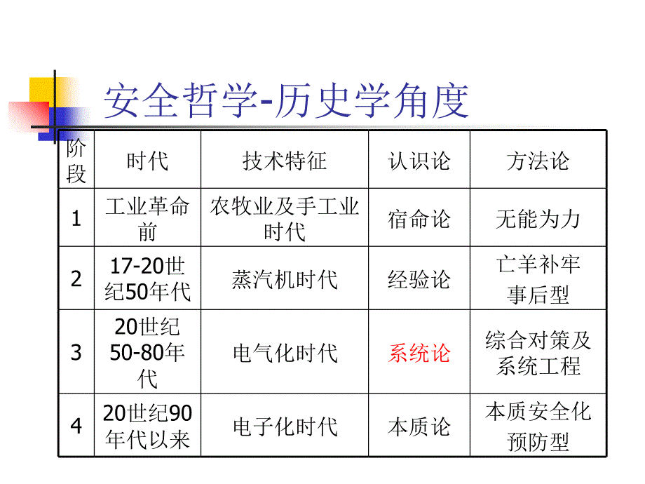 危险源辨识风险评价及风险改课件_第2页