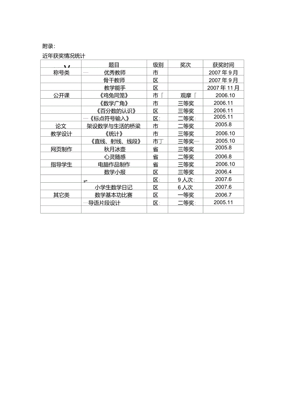 优秀教师申报材料_第4页