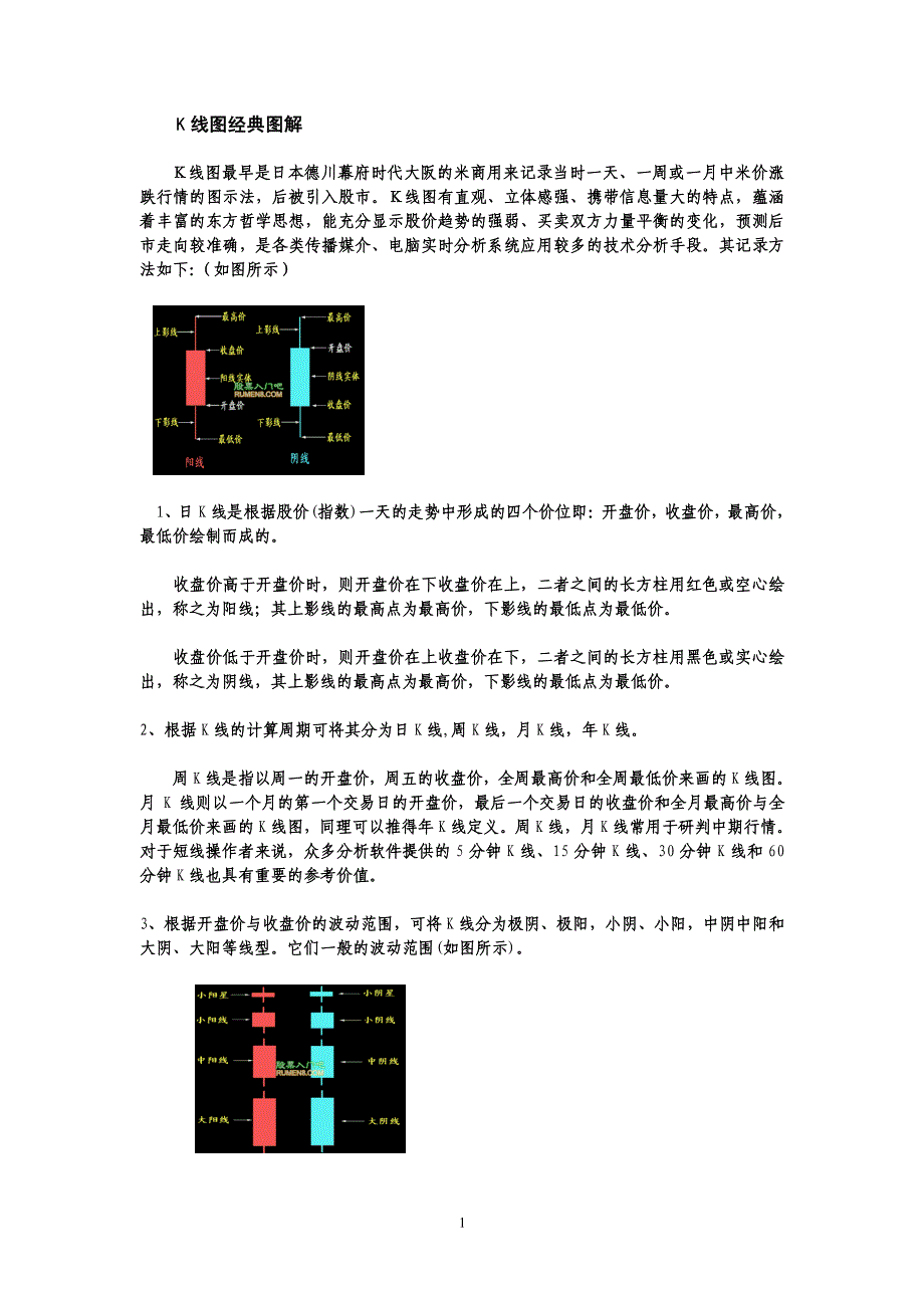 K线图经典图解_第1页