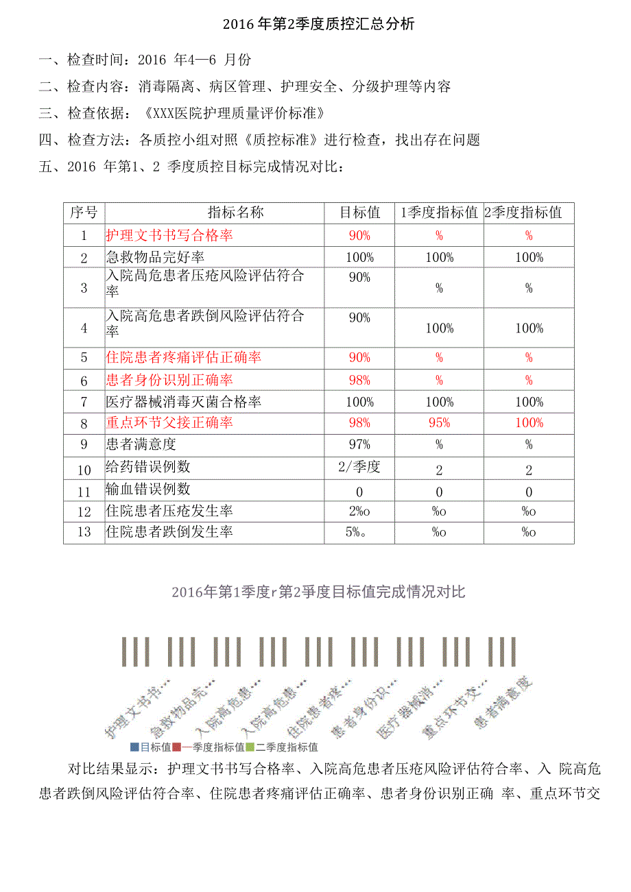 科室季度护理质控分析季度对比_第2页