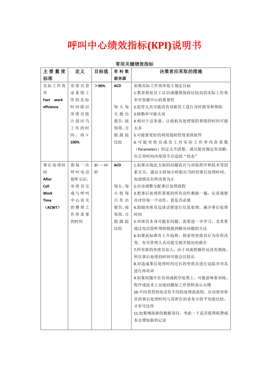 呼叫中心绩效指标(KPI)说明书_第1页