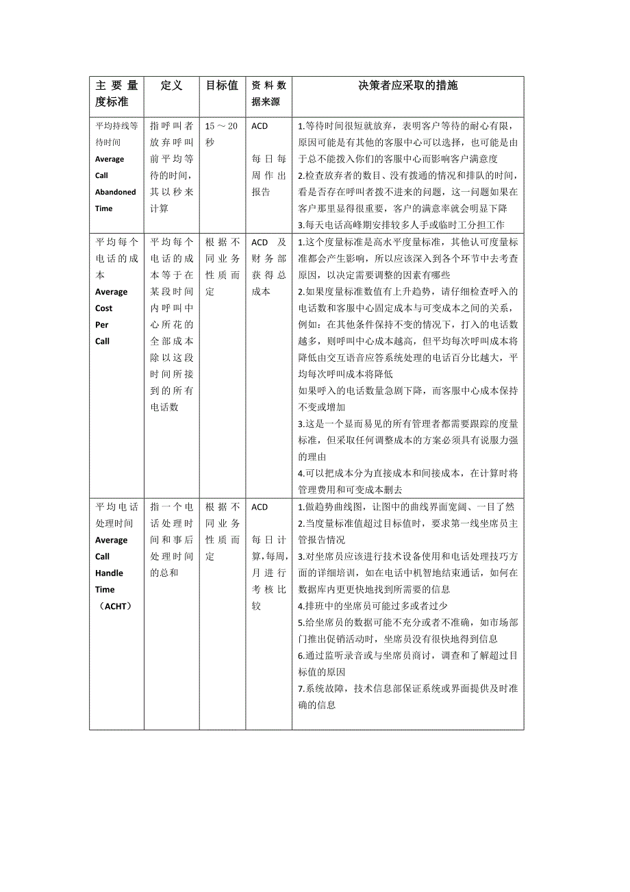 呼叫中心绩效指标(KPI)说明书_第2页