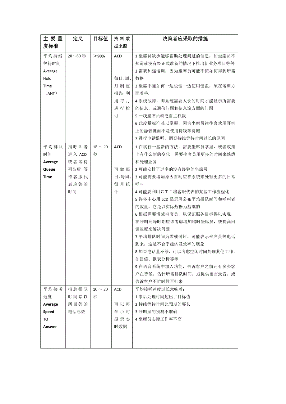 呼叫中心绩效指标(KPI)说明书_第3页