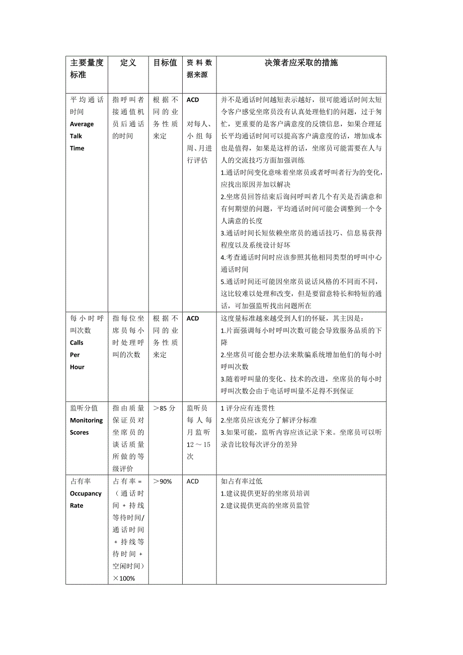 呼叫中心绩效指标(KPI)说明书_第4页