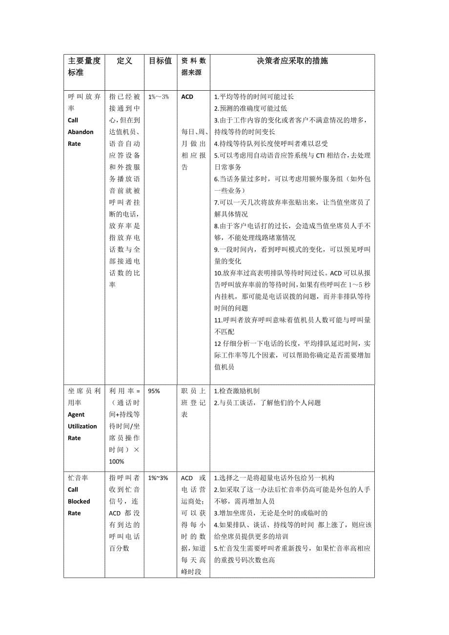 呼叫中心绩效指标(KPI)说明书_第5页