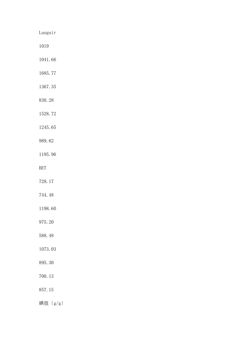 水处理活性炭的选择指标问题.doc_第3页