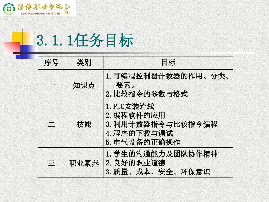 情境交通信号灯的PLC控制_第4页