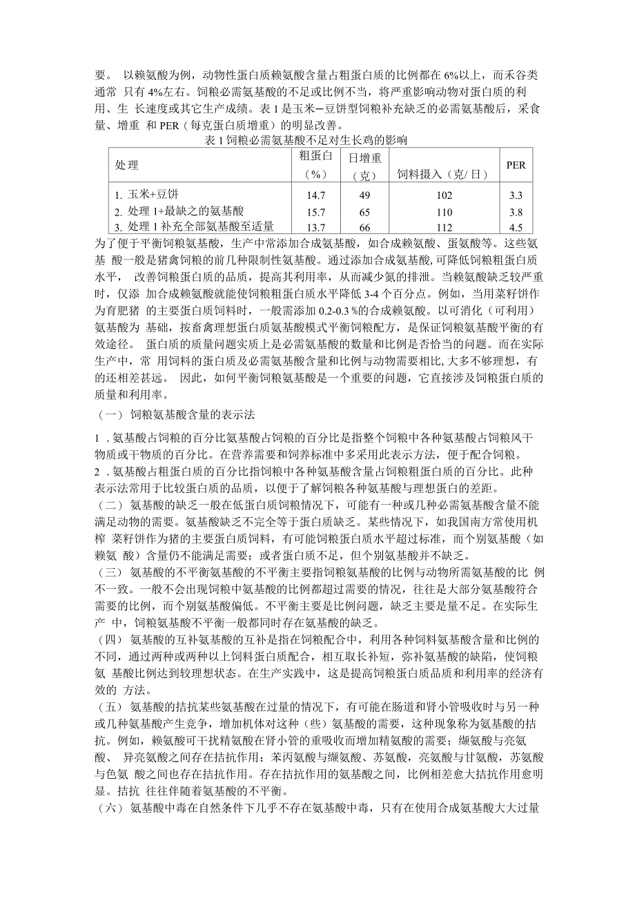 饲粮氨基酸的平衡_第4页