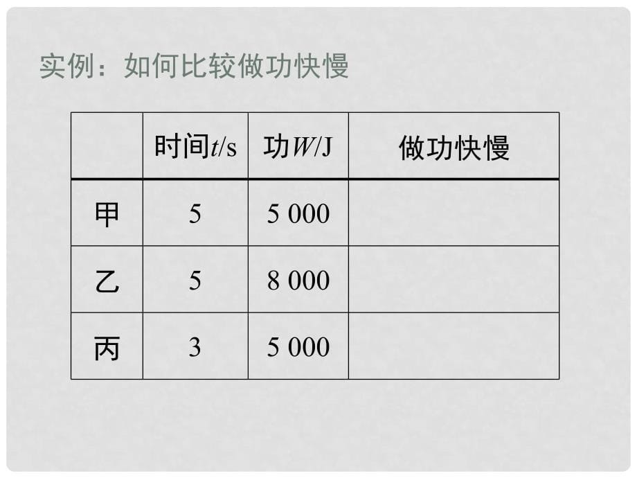 辽宁省灯塔市八年级物理下册 9.4 功率课件 （新版）北师大版_第5页