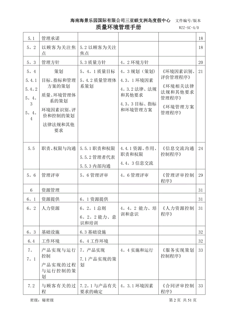 管理手册(定稿).doc_第2页