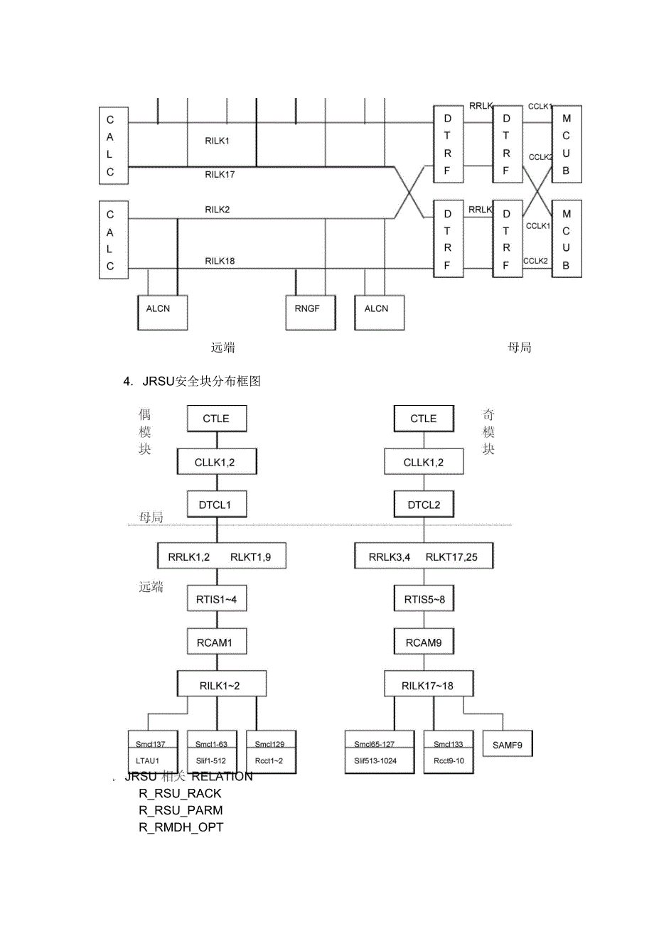 S1240_JRSU结构与维护_第3页