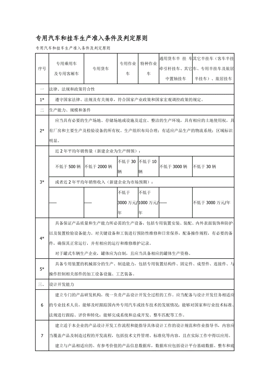 专用汽车和挂车生产准入条件及判定原则_第1页