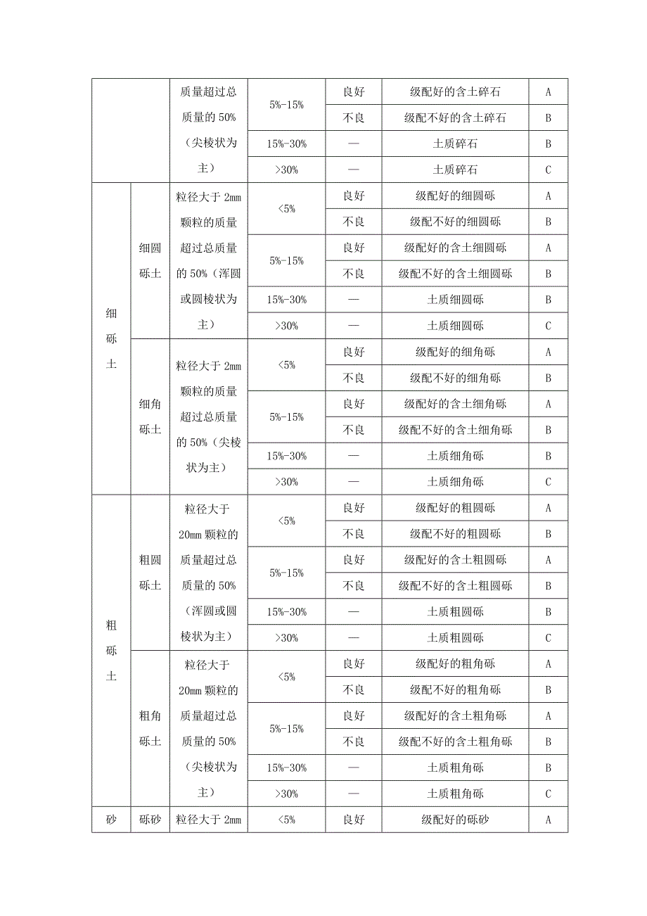 原材料抽检频率表1_第5页