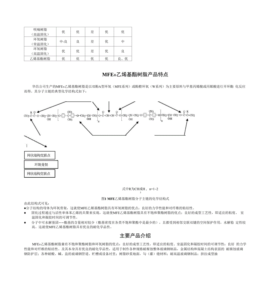 MFE乙烯基酯树脂_第2页