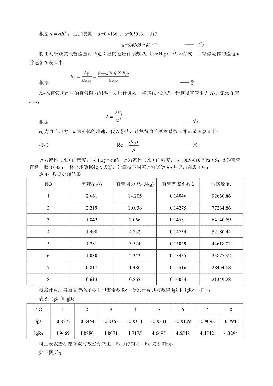 管道流体阻力的测定‘.doc_第4页