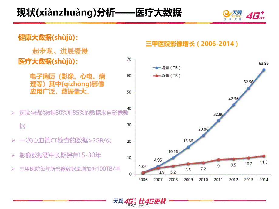 中国电信医疗影像云解决方案教学内容_第4页