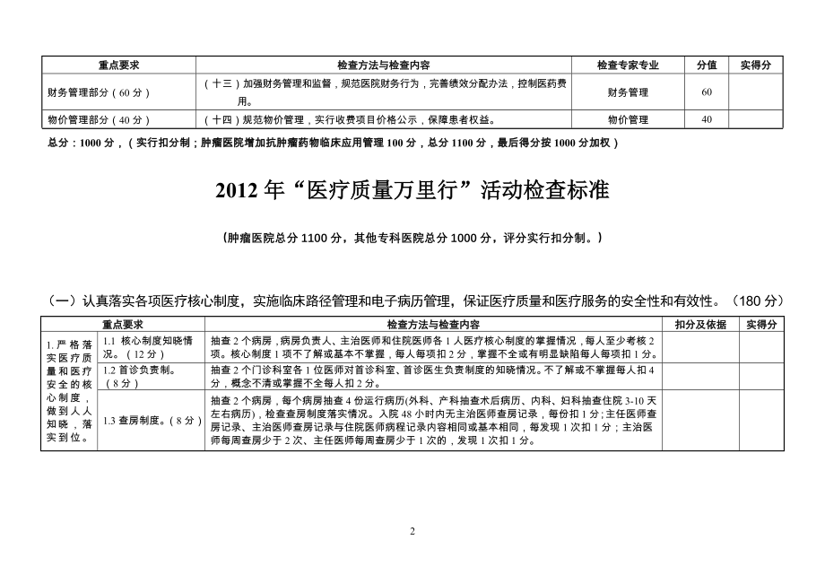 2012医疗质量万里行督导检查表20121013(11[1].15).doc_第2页