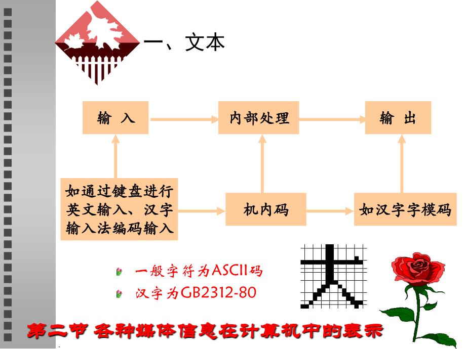 第三章常见的多媒体信息_第3页