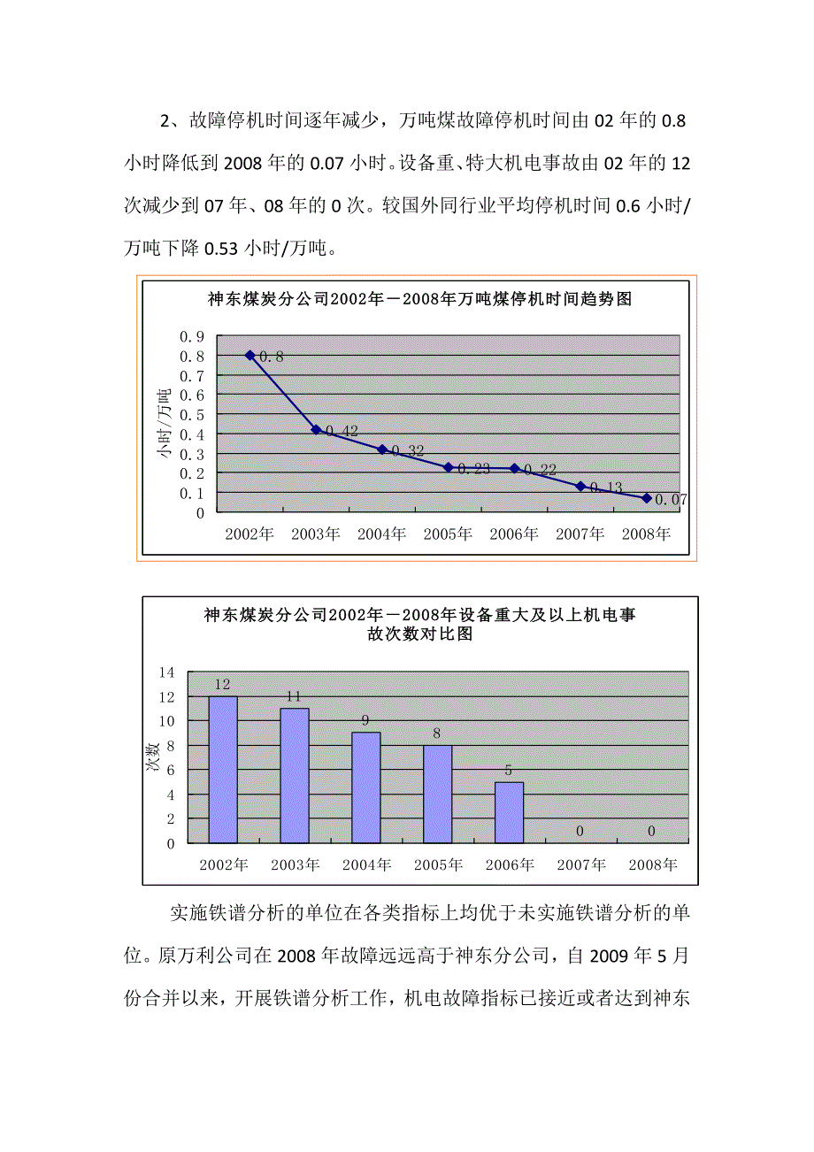 油液铁谱分析在神东的应用.doc_第3页