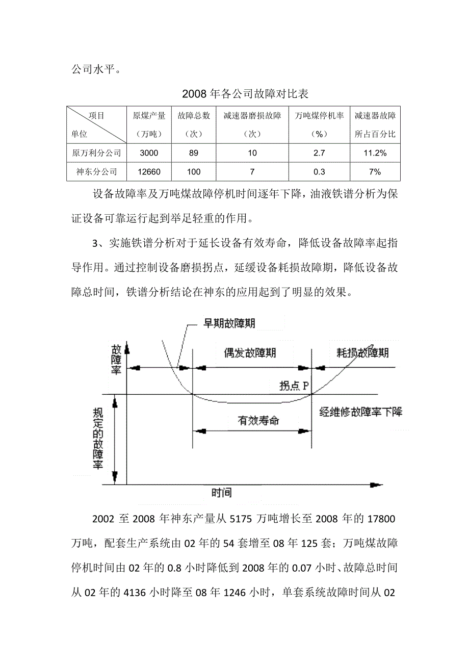 油液铁谱分析在神东的应用.doc_第4页