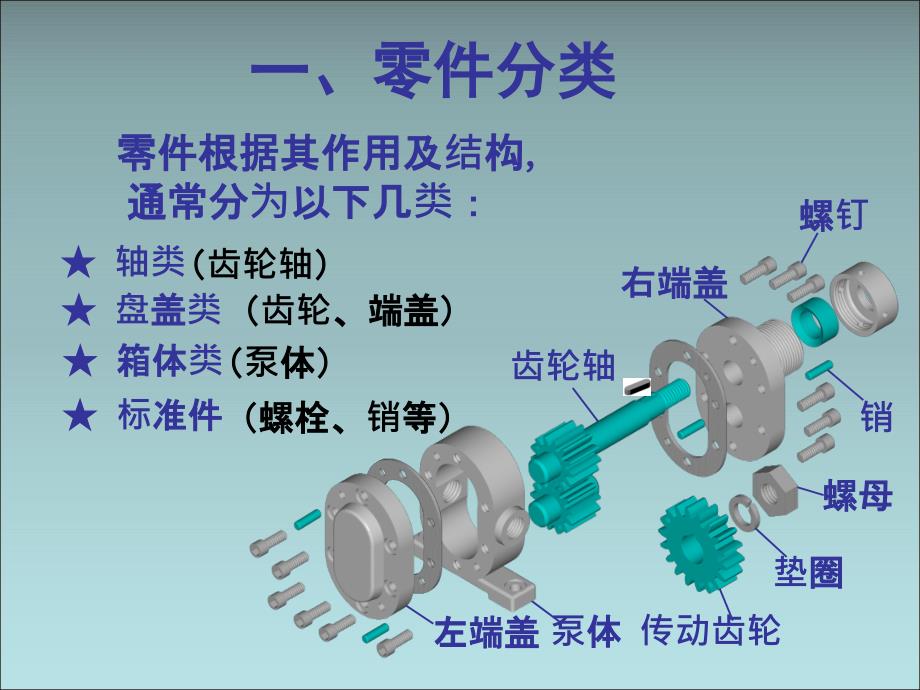 很全的机械零件尺寸标注_第3页