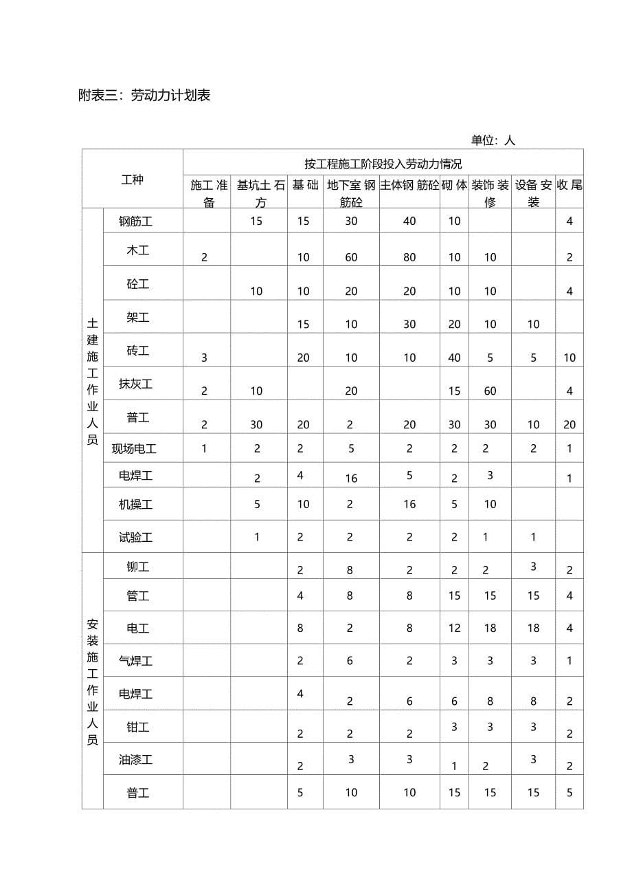 附表一拟投入本标段的主要施工设备表_第5页