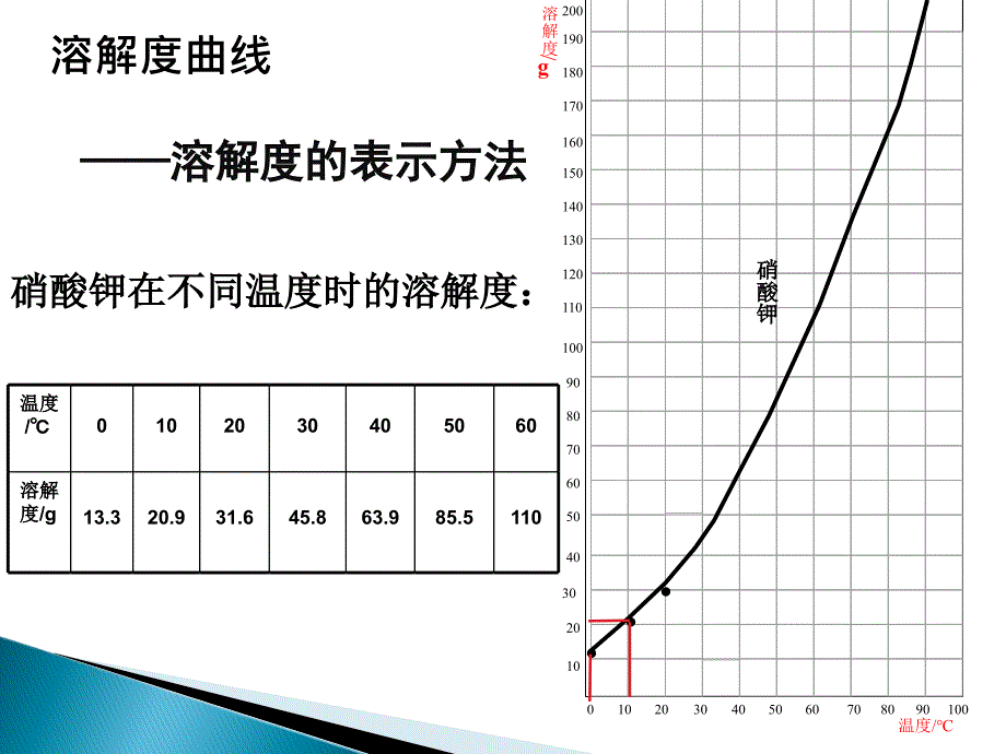 化学坐标图像lh4_第3页