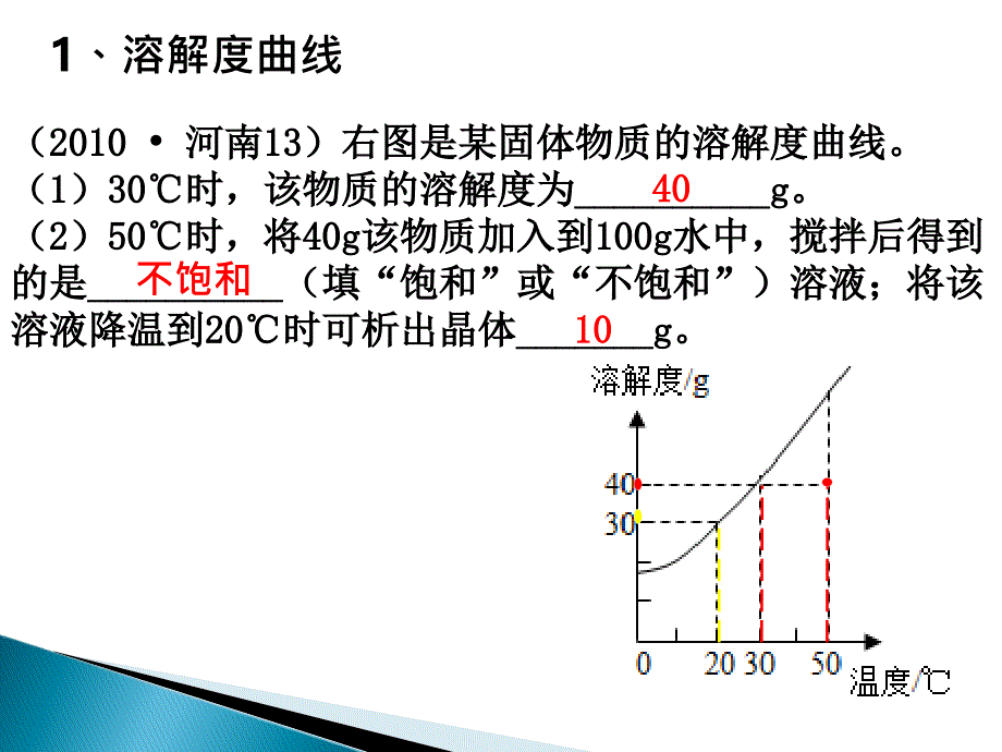 化学坐标图像lh4_第4页