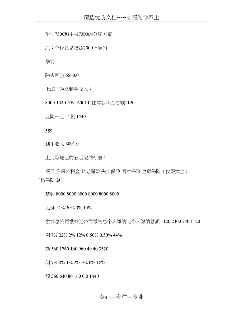 华为和中兴详细工资构成对比概要_第1页