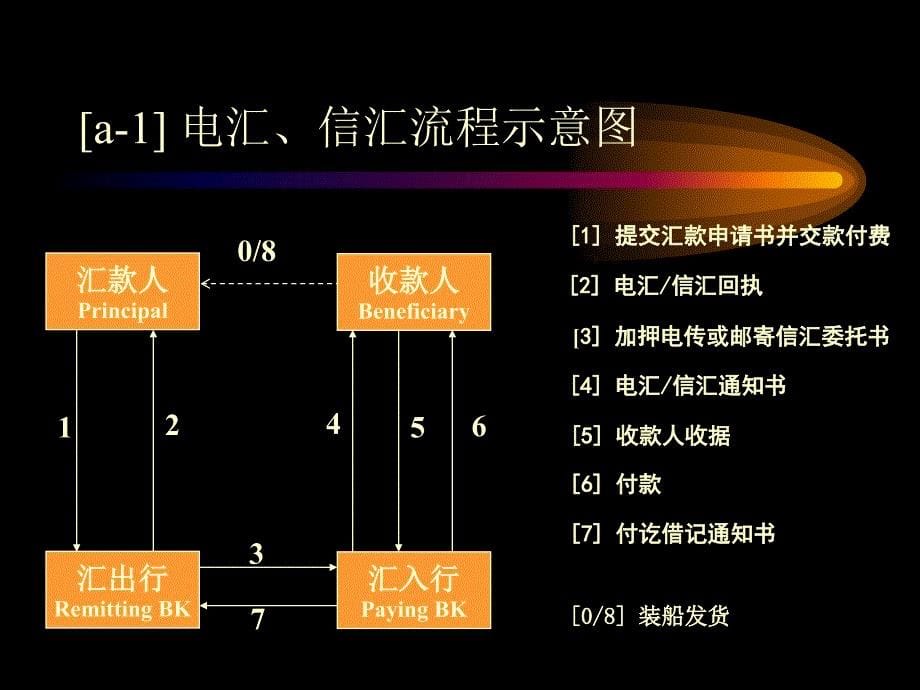 国际结算和结算授信业务风险及案例分析长城计算机培训教材_第5页