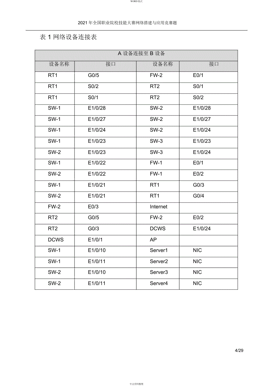 2018中职网络搭建与应用省赛样题_第4页