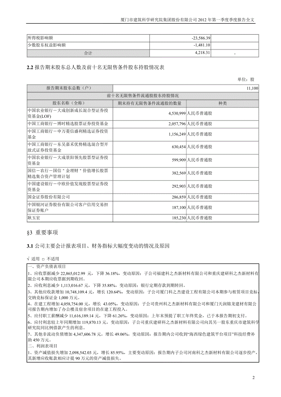 建研集团：第一季度报告全文_第2页