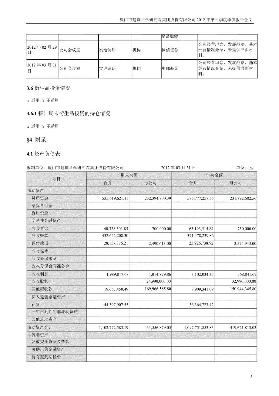 建研集团：第一季度报告全文_第5页