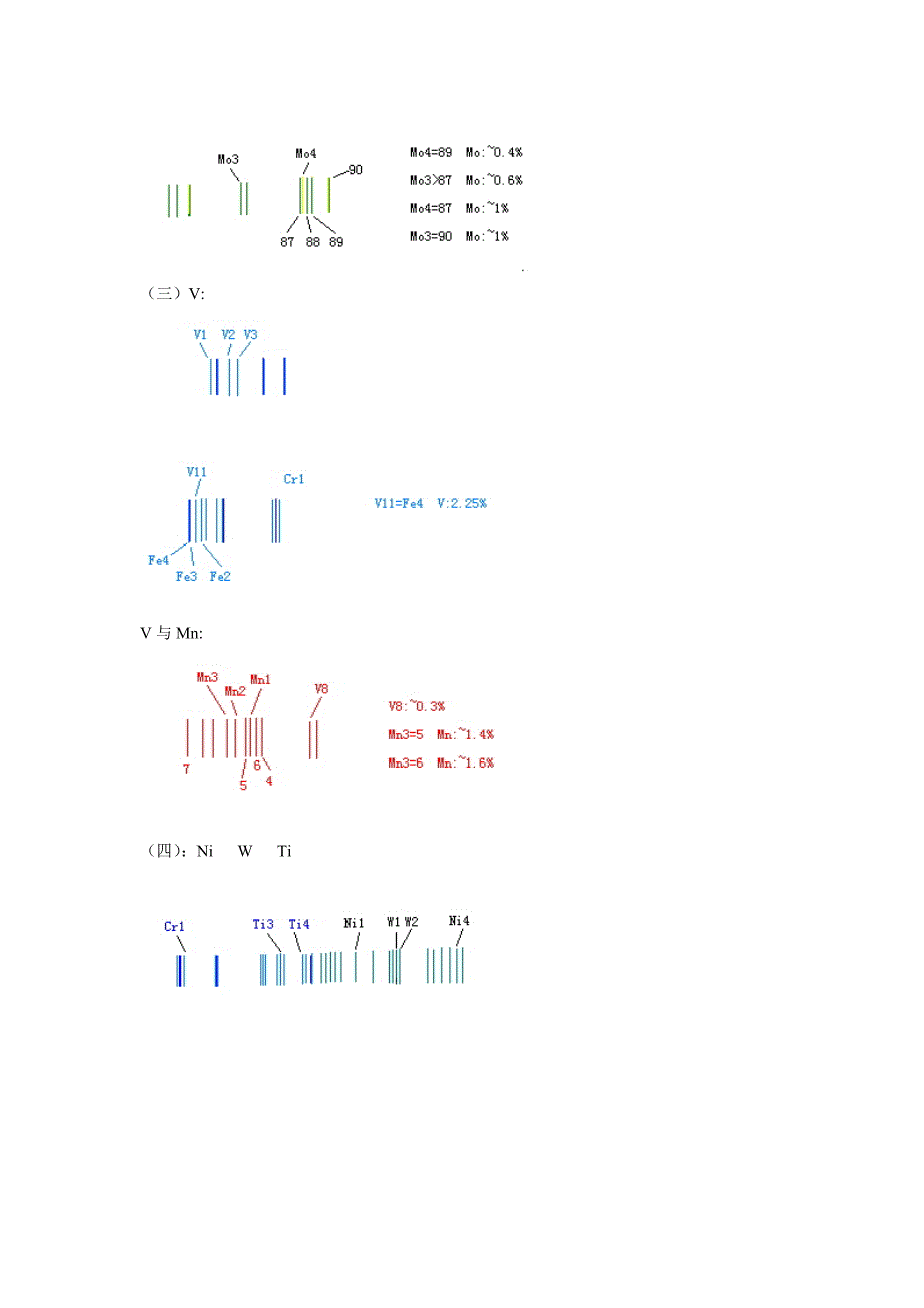 看谱分析技术.doc_第3页