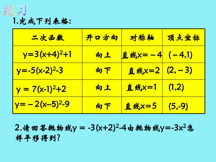 2614二次函数y=ax2+bx+c的图像与性质_第4页