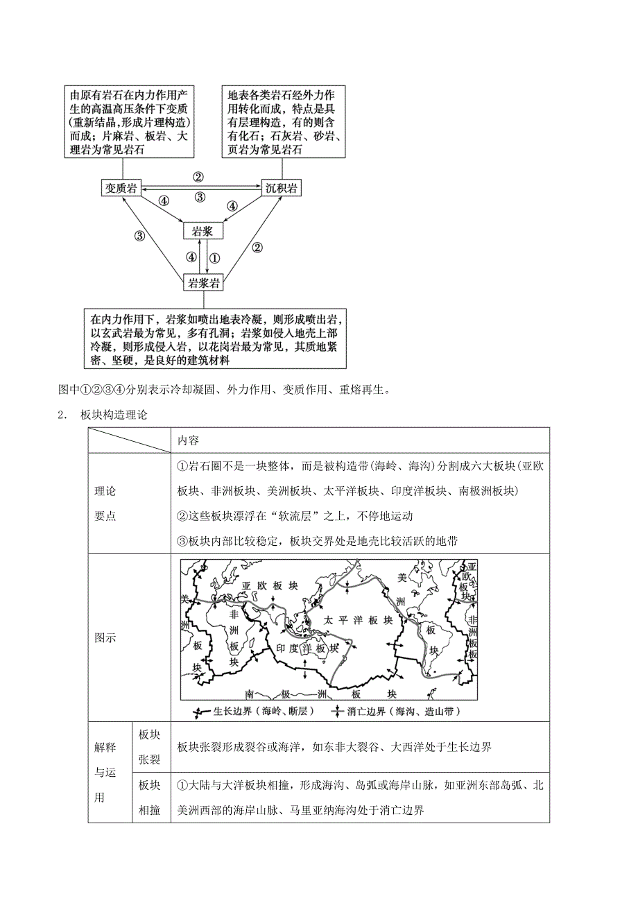 高考地理考纲解读突破：专题07地壳物质循环与地表形态教学案_第2页