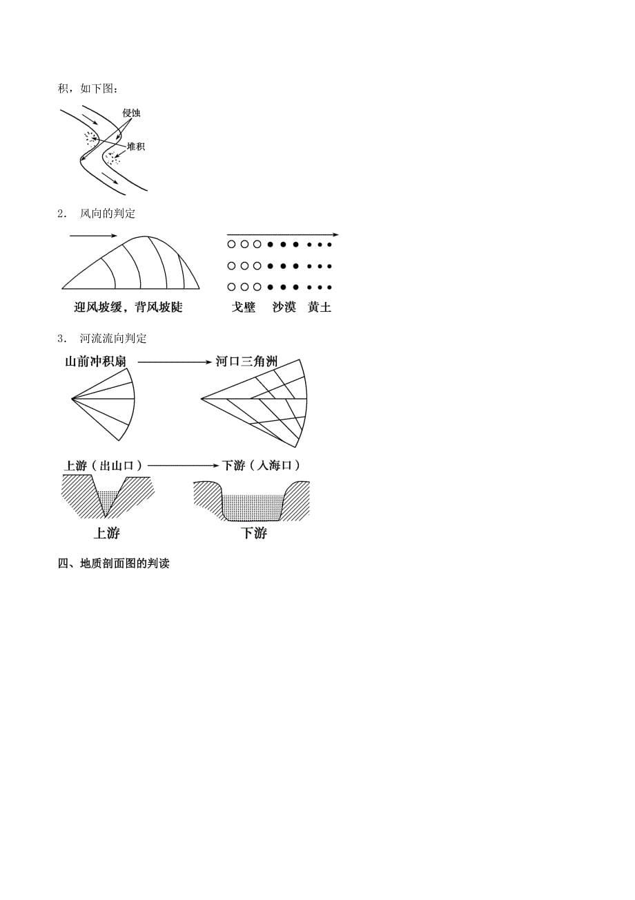 高考地理考纲解读突破：专题07地壳物质循环与地表形态教学案_第5页