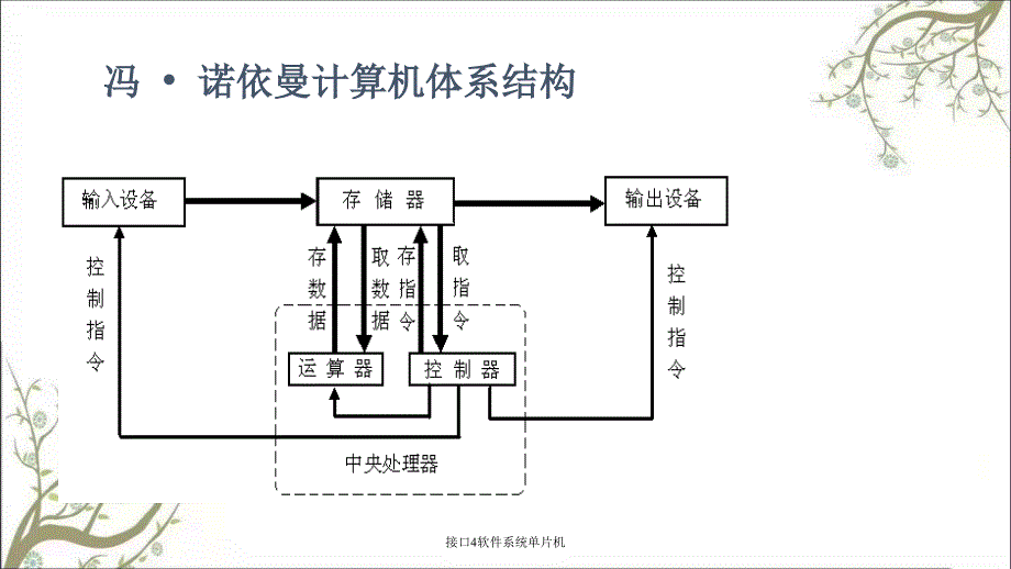 接口4软件系统单片机课件_第3页