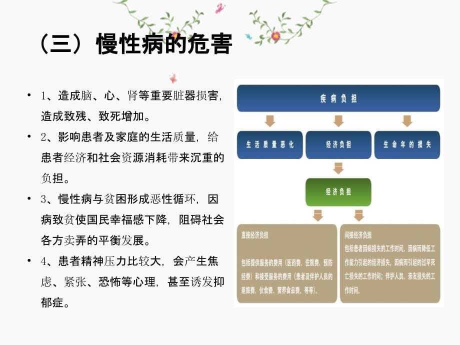 四大慢性病二_第5页