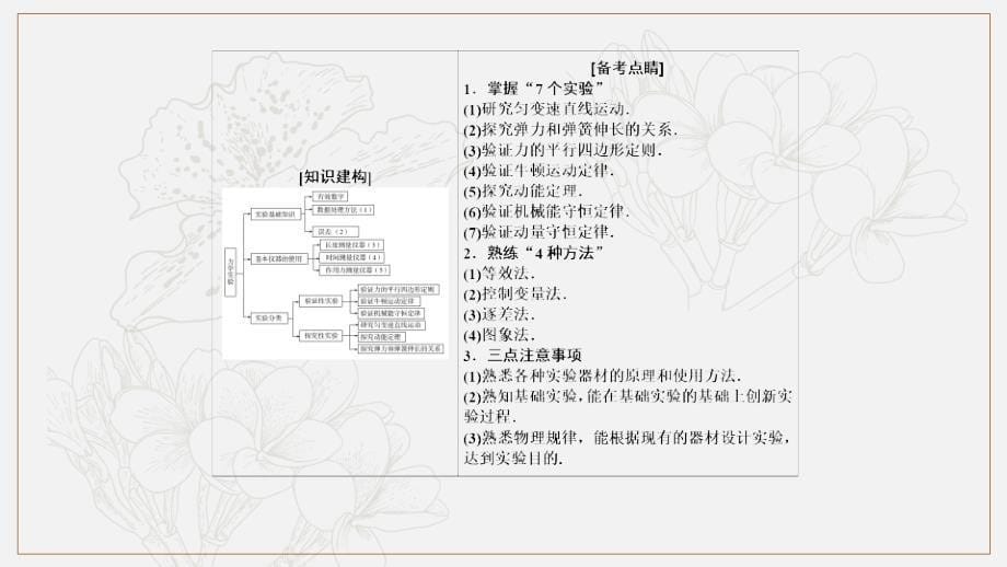 高考物理冲刺大二轮课件：专题六　物理实验161_第5页