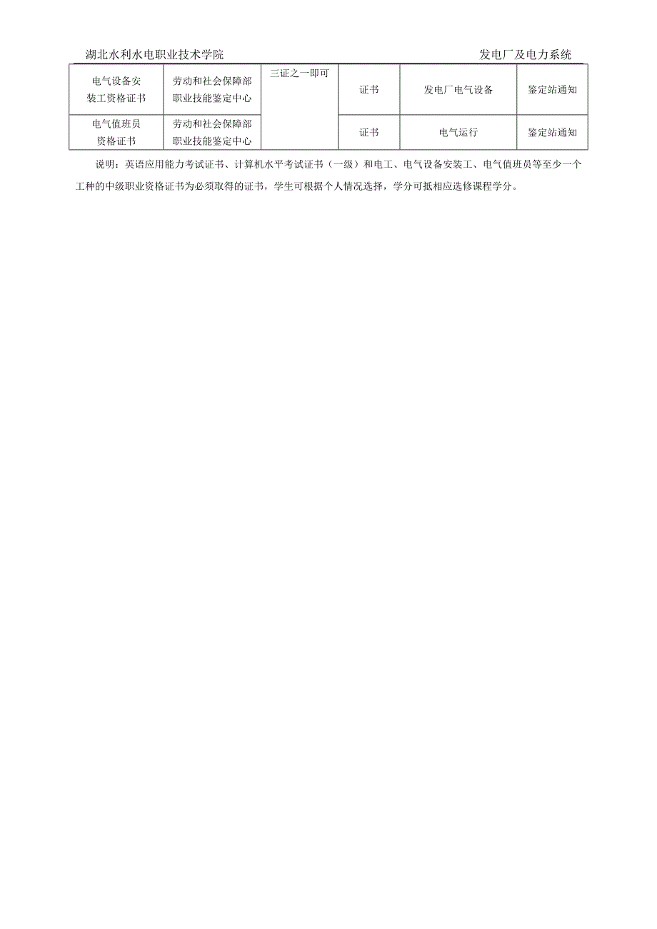 2013发电厂专业人才培养方案10.doc_第4页