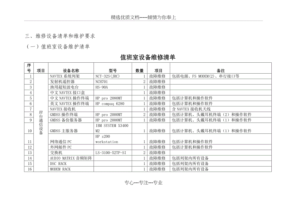 大连海事局大连海岸电台通信设备配套设施维护项目-辽宁海事局_第2页