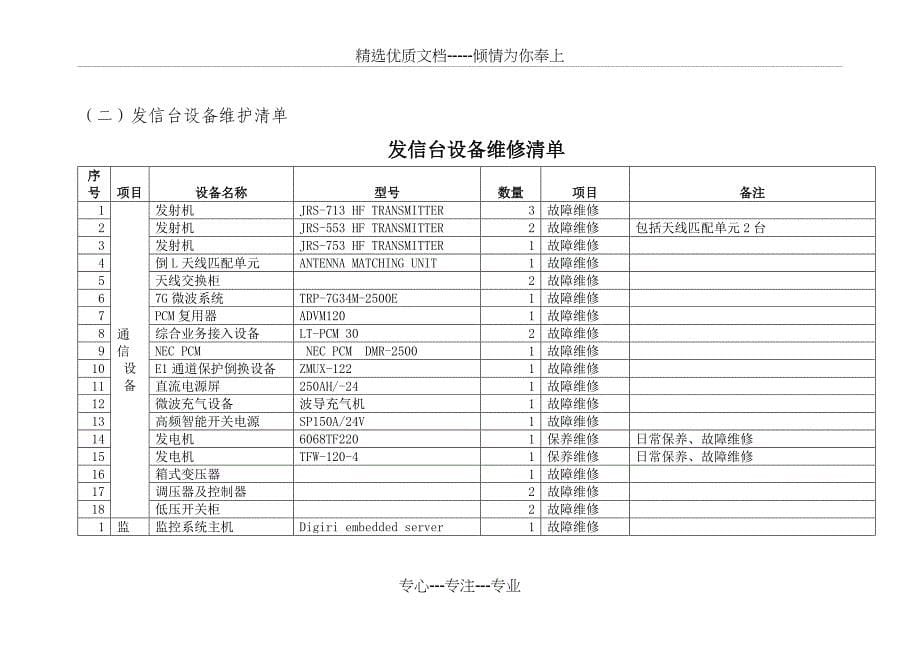 大连海事局大连海岸电台通信设备配套设施维护项目-辽宁海事局_第5页