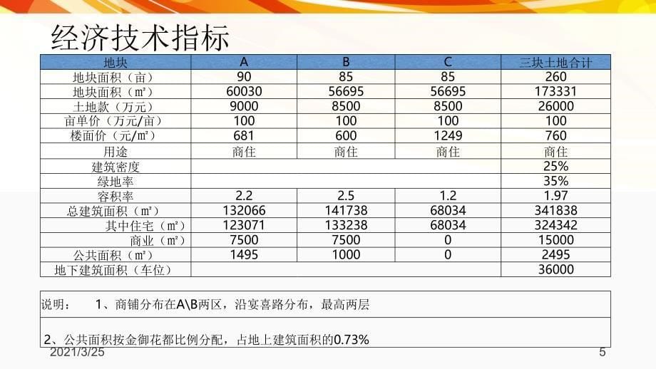 砀山地块调研报告PPT课件_第5页